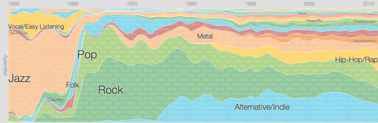 Sharing Music - Google Play Music