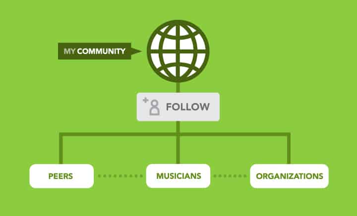 Social Media Marketing – MyCommunity