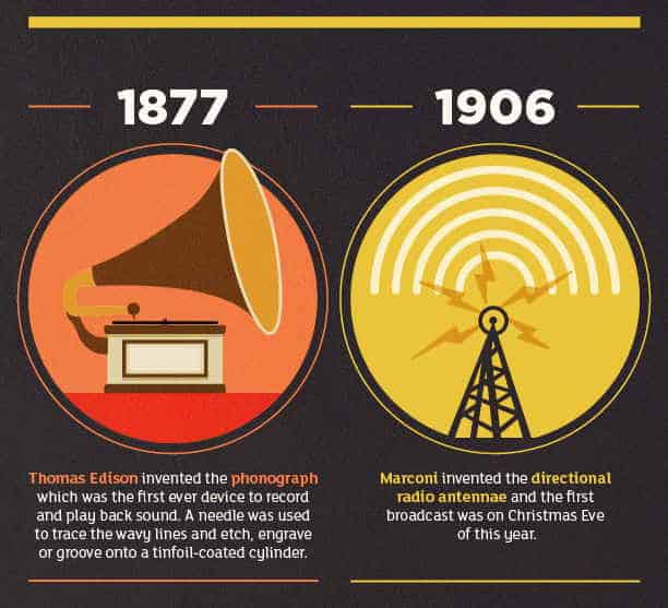 Infographics - A Brief History of Music Players