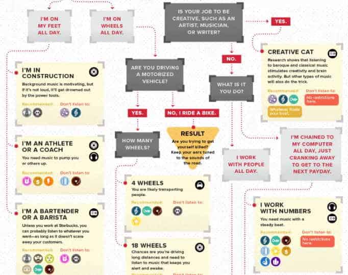 Infographics - What Music to Listen to on the Job