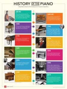 Piano Timeline